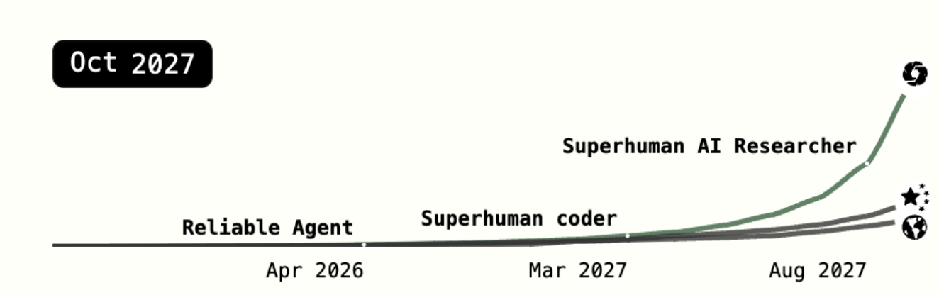 ai-2027